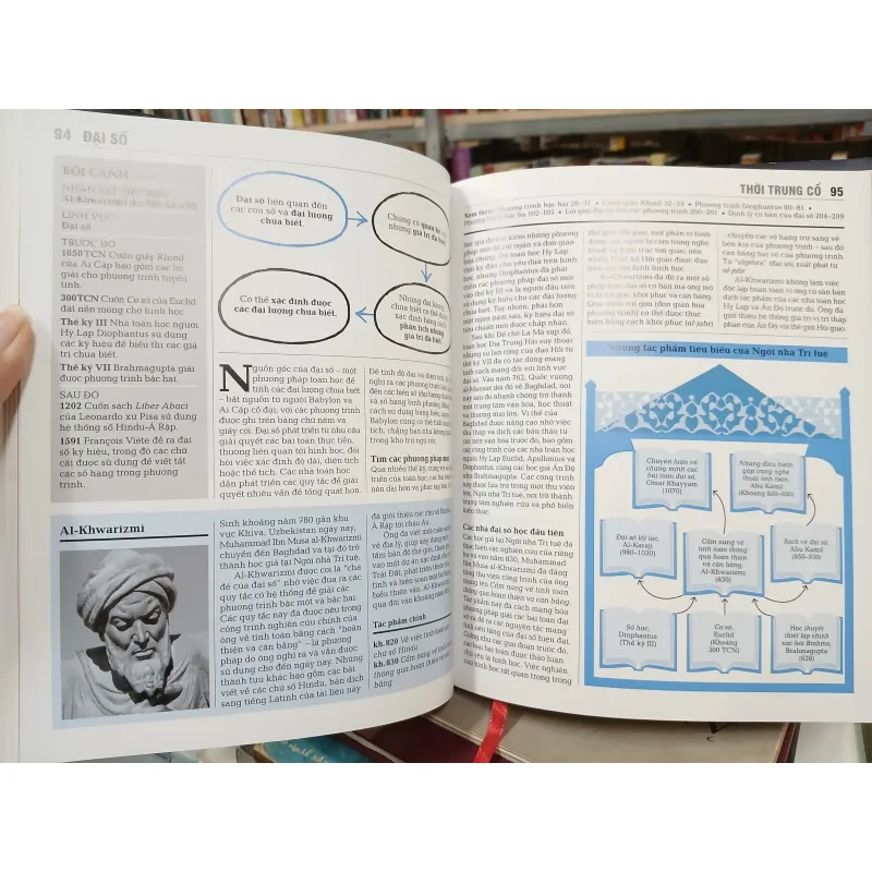 KHÁI LƯỢC NHỮNG TƯ TƯỞNG LỚN - TOÁN HỌC (Lê Hương Ly, Nguyễn Thị Bình dịch) 761249