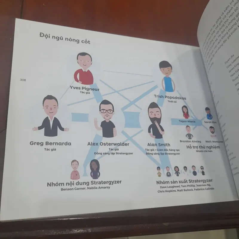 Value Propositio Design - THIẾT KẾ GIẢI PHÁP GIÁ TRỊ 738125