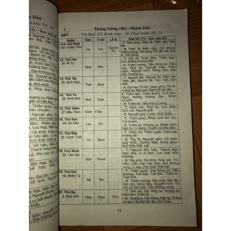 Nghiên cứu văn hoá truyền thống Âm Dương đối lịch 2007-2012 701582