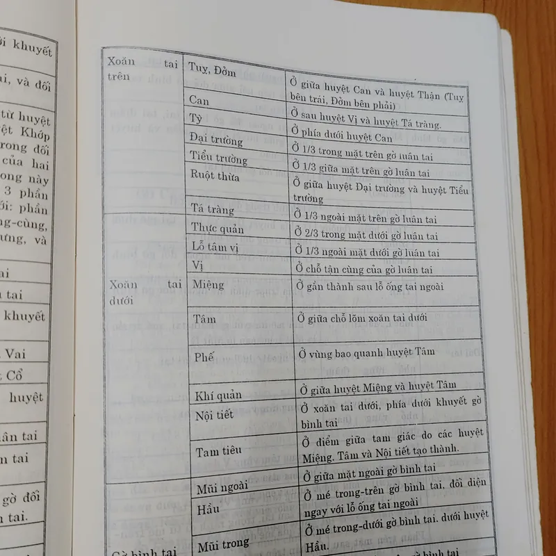 CHÂM CỨU HỌC Trung QUỐC  674270