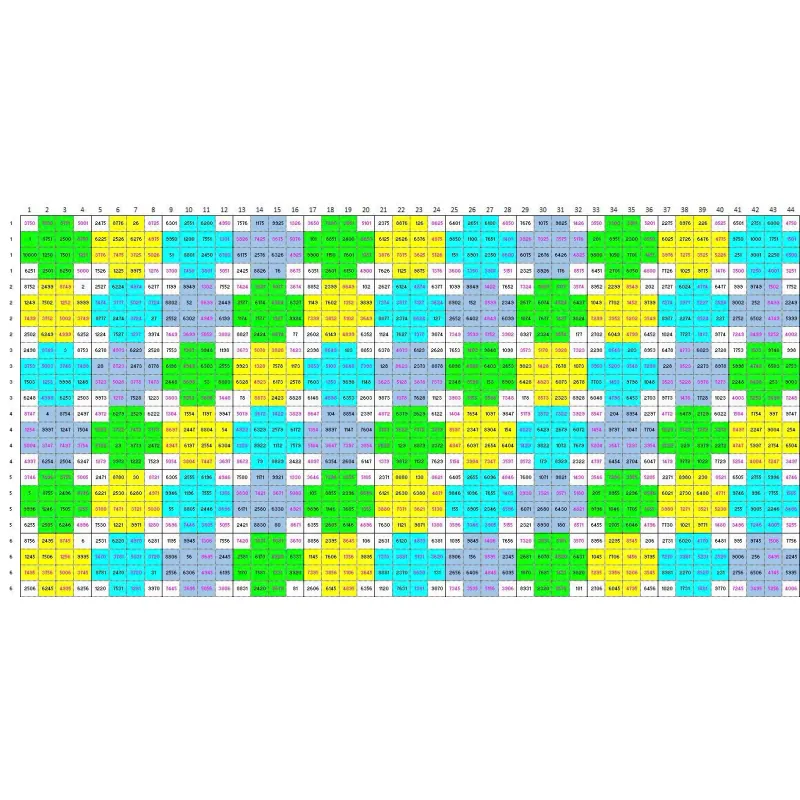 Bảng Ma Trận KAVALA 934916