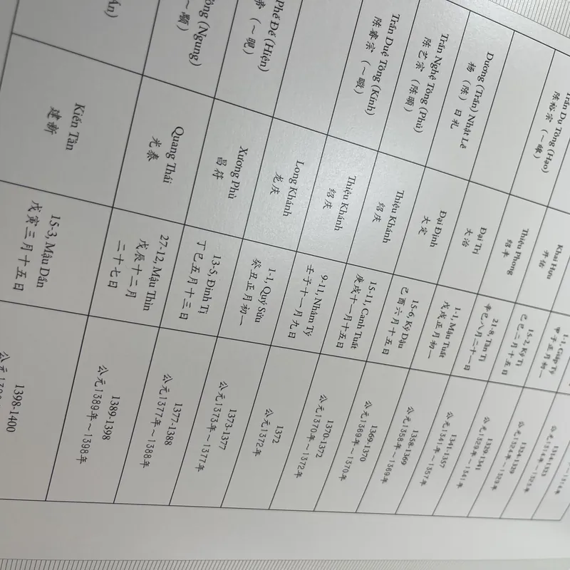 Cổ vật Việt Nam BÌA CỨNG 569397