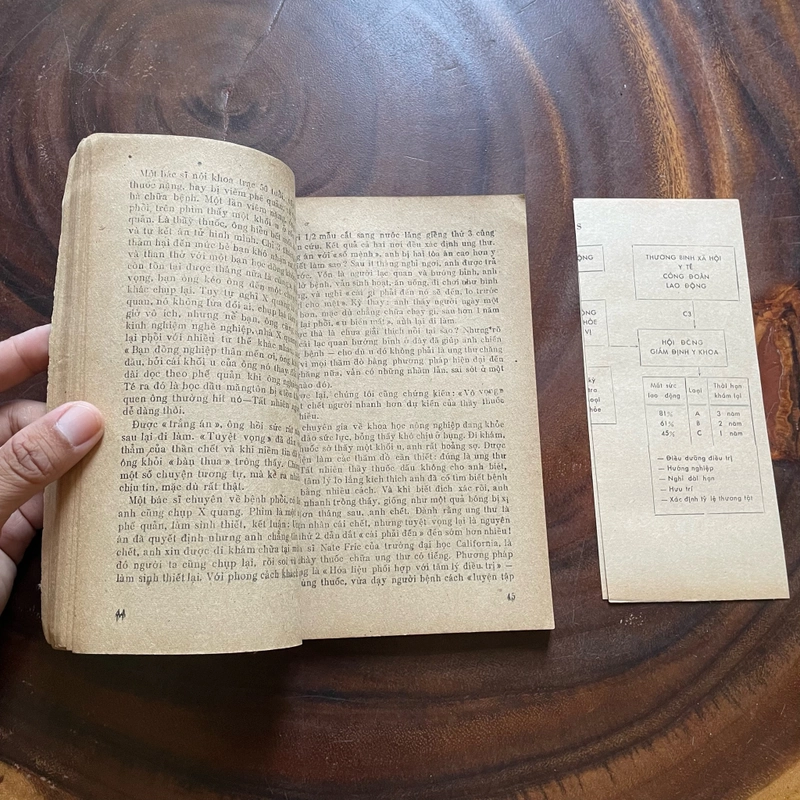 II Stress Trong Thời Đại Văn Minh - BS. Phạm Ngọc Rao & BS. Nguyễn Hữu Nghiêm - 1986 464102