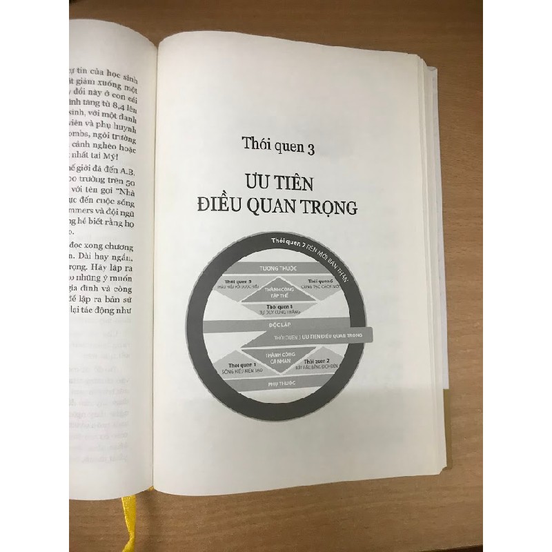 Sách 7 Thói Quen Hiệu Quả - Stephen Covey 10962