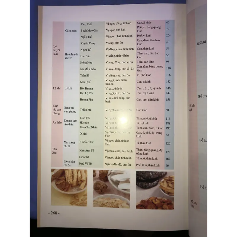 Nguyên liệu đông dược thường thức toàn tập  686993