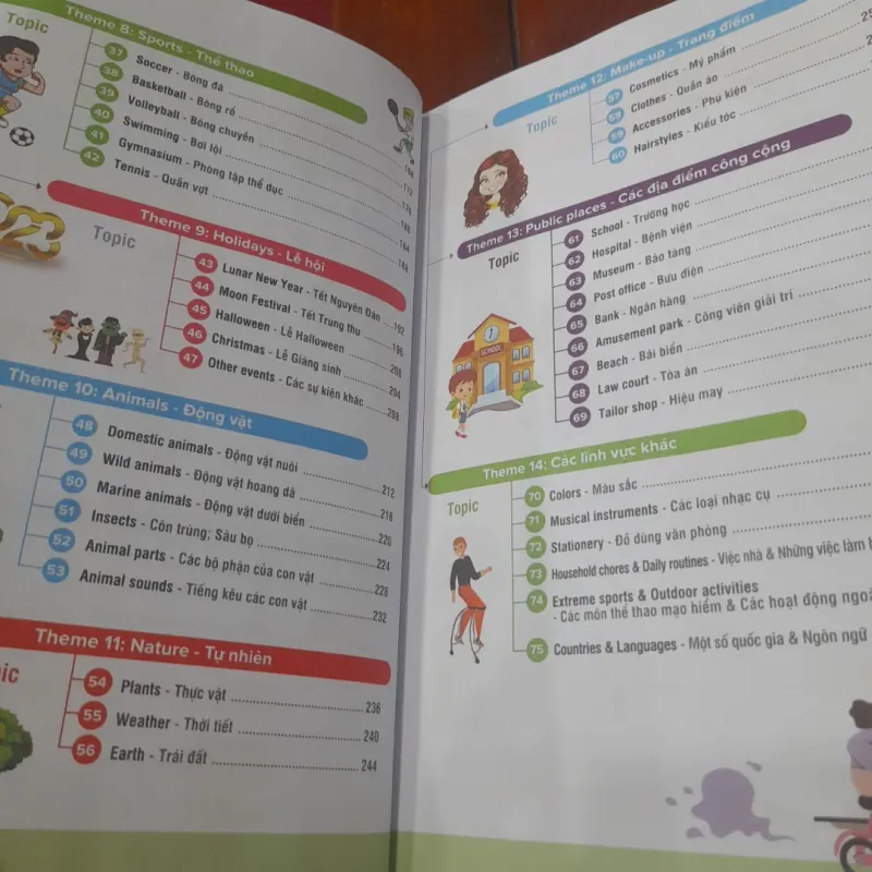 MIND MAP HACK 3000 từ tiếng Anh 796316