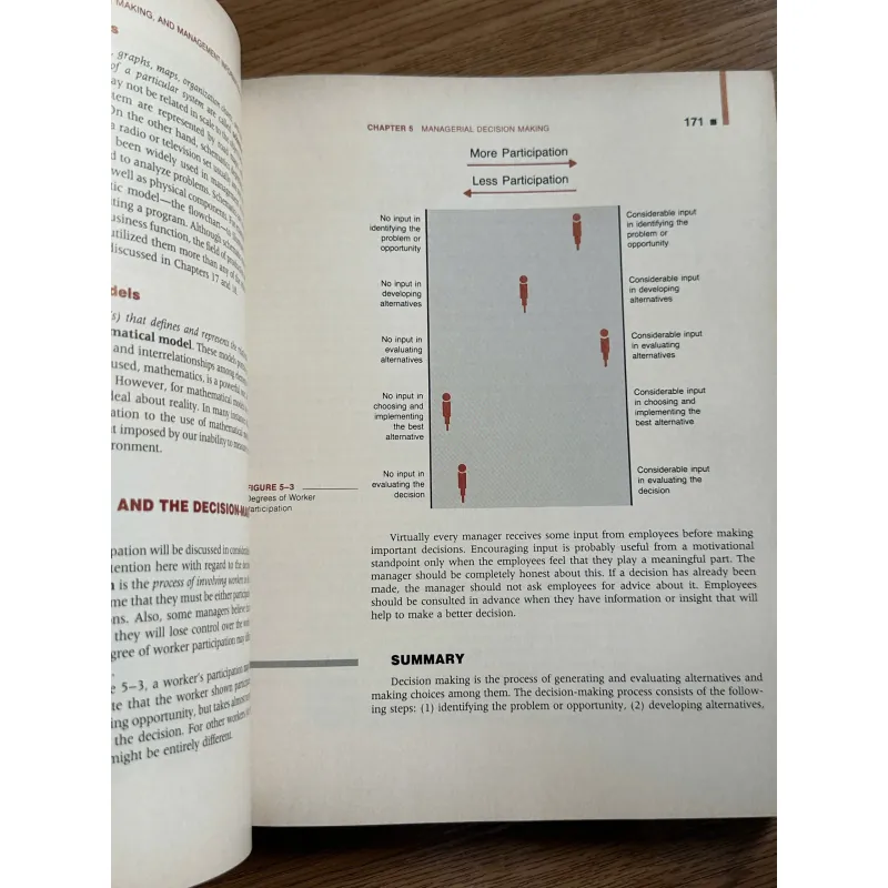 Management Concepts and Practices - Louis E. Boone & David L. Kurtz 787556