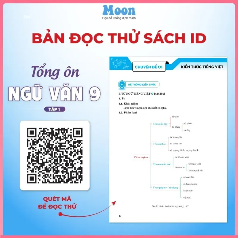 Tổng Ôn Ngữ Văn Lớp 9 Tập 1 799408