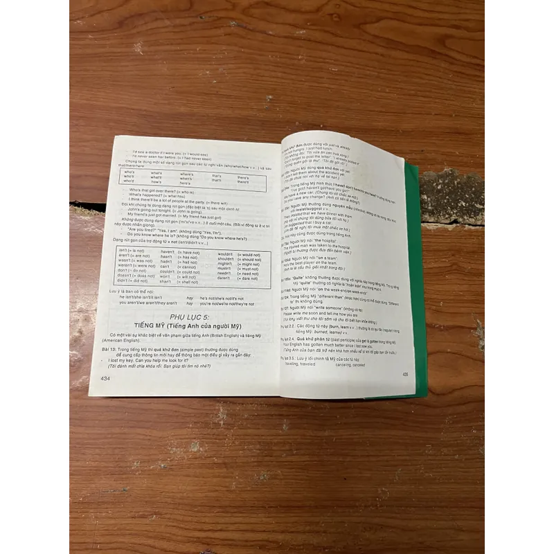 130 ĐỀ MỤC NGỮ PHÁP TIẾNG ANH THÔNG DỤNG- ENGLISH GRAMMAR IN USE- RAYMOND MURPHY 602236