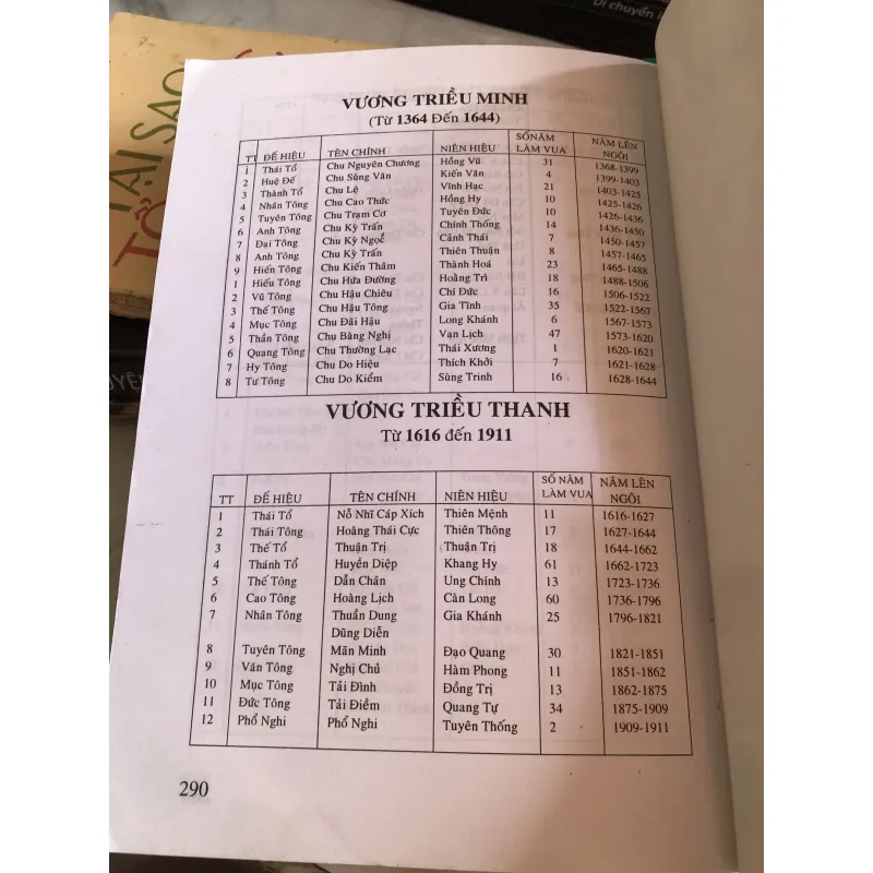 Các triều đại trung hoa - Lê Giảng  1003246