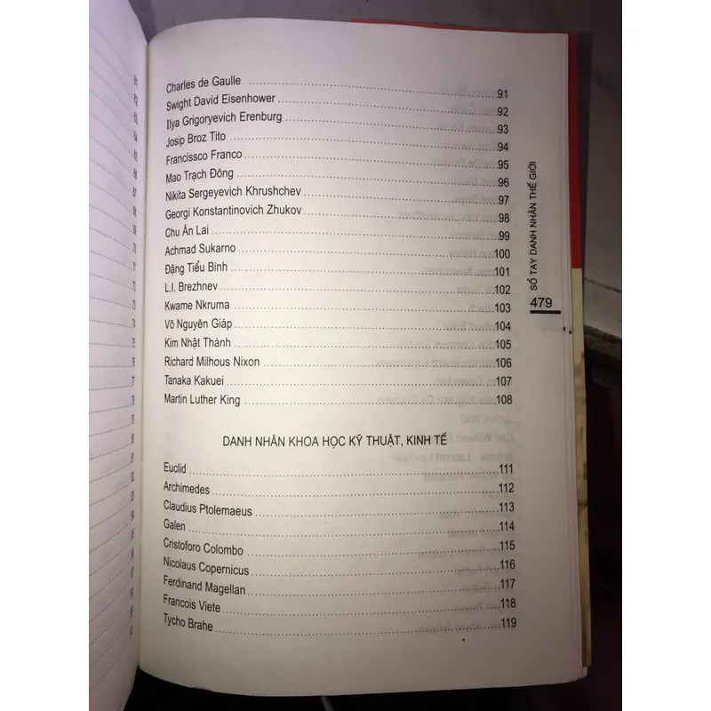 Sổ tay Danh nhân thế giới  702686