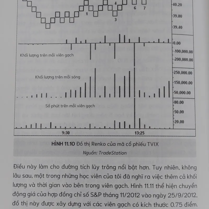 PHƯƠNG PHÁP WYCKOFF 561848