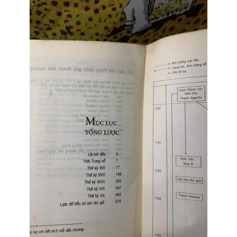 Lịch Sử Văn Học Pháp - Xavier Darcos 560540
