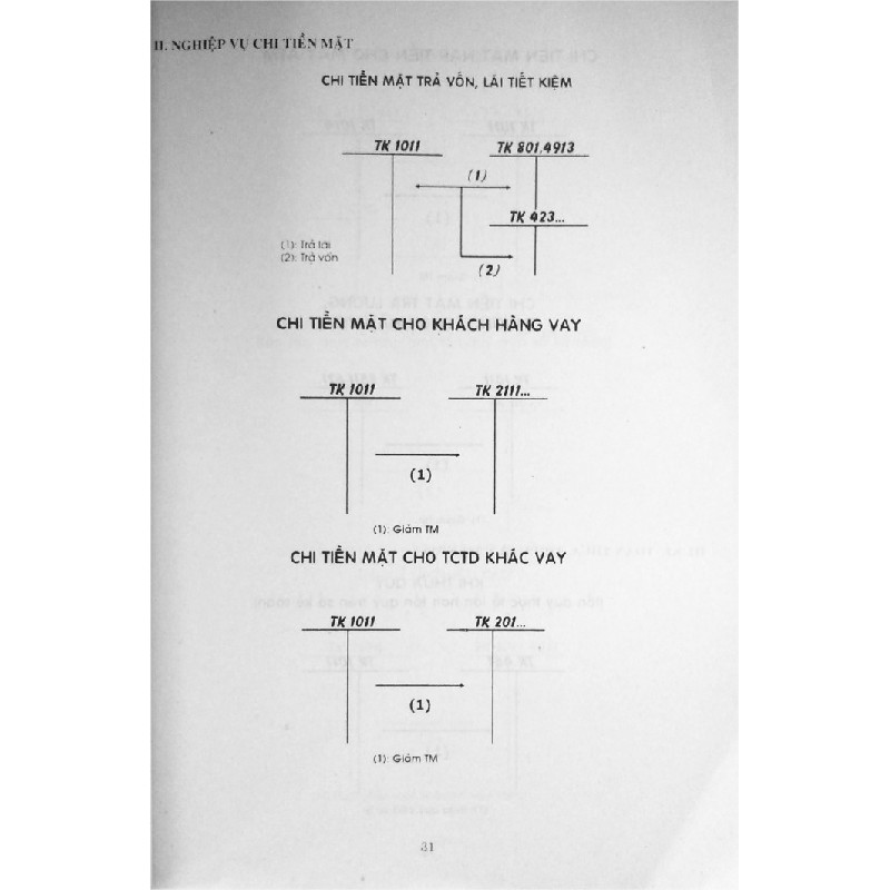 Nghiệp Vụ Kế Toán Ngân Hàng Và Tín Dụng 10719