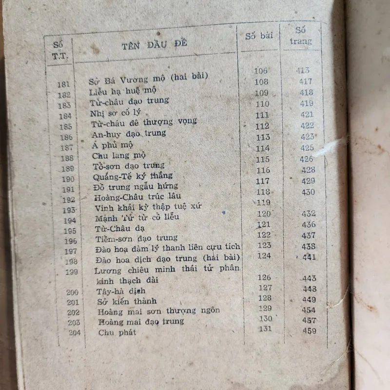 Thơ chữ hán nguyễn du  1037989