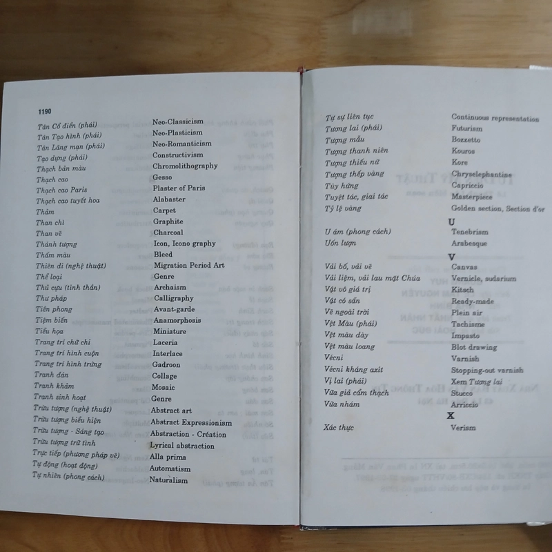 Từ Điển Mỹ Thuật (Art Dictionary) - Lê Thanh Lộc biên soạn 548571