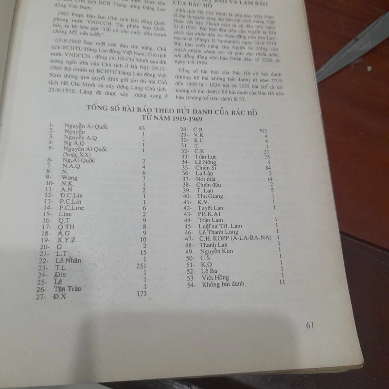 Almanach - Lịch VĂN HÓA TỔNG HỢP (1987-1990) 299551