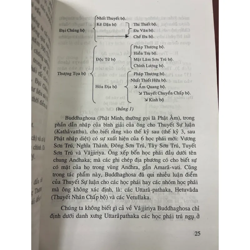 CÁC BỘ PHÁI PHẬT GIÁO TIỂU THỪA - ANDRÉ BAREAU  1037927