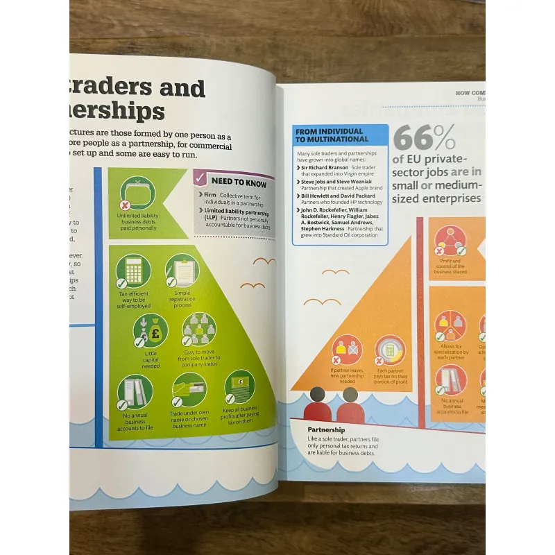 How Business Works - DK 723194