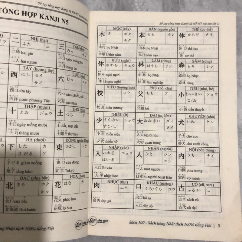 Sách tổng hợp kanji của sách100 382003