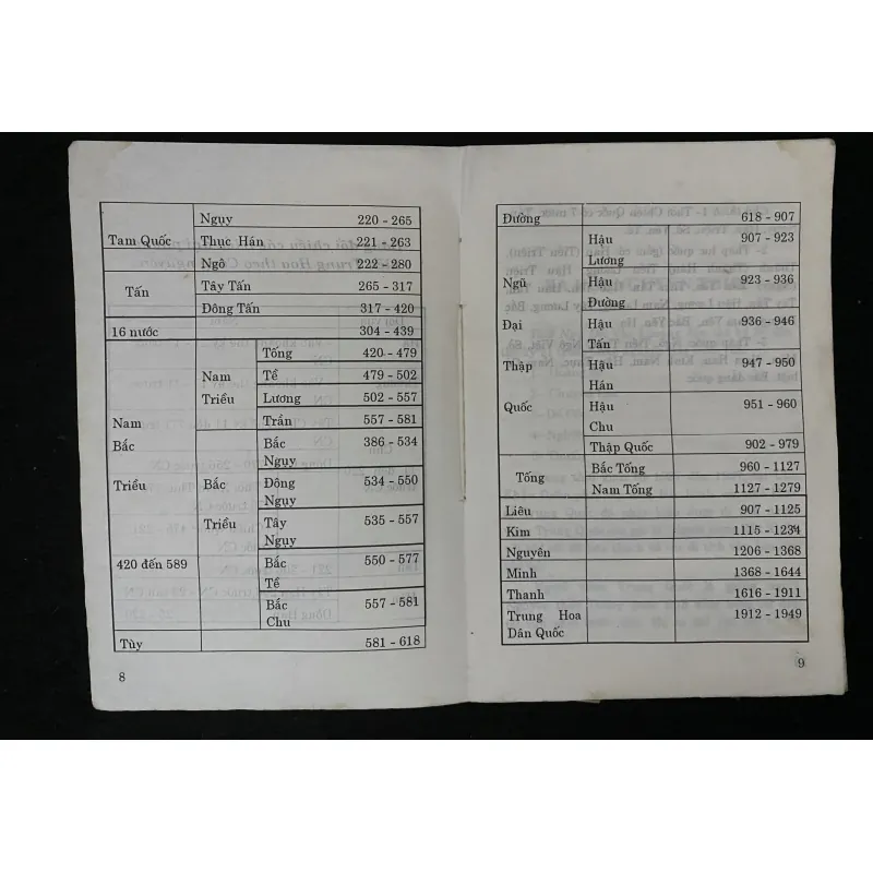 Các Triều Đại Trung Hoa.  -Biên soạn: Lê Giảng 1029050