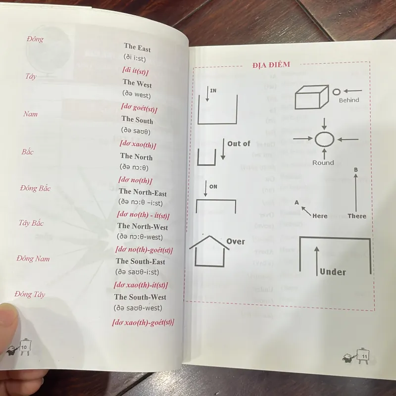 Tự học đàm thoại tiếng anh cấp tốc :tiếng anh trong giao tiếp hàng ngày THE WINDY MCBOOKS 1034961