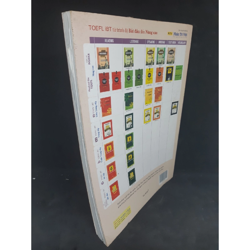 TOEFL iBT reading mới 90% HCM1412 910582