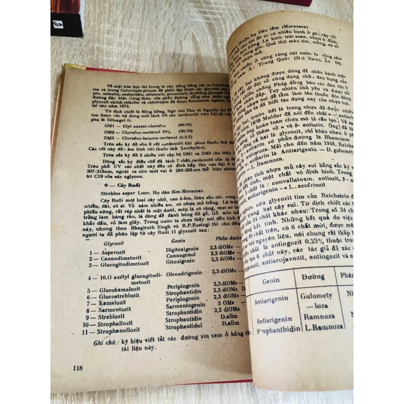 Bài giảng Hoá Học Cây Thuốc – Tập 1 (Glycozit tim) 925770