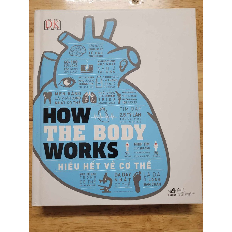 HOW THE BODY WORK - HIỂU BIẾT VỀ CƠ THỂ 25527