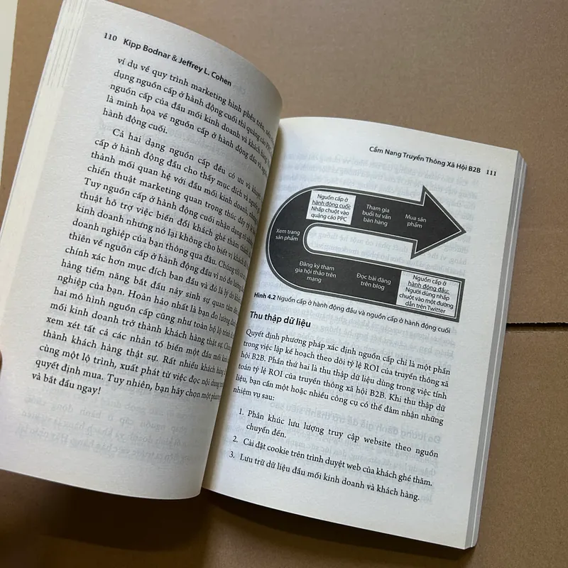 Cẩm nang truyền thông xã hội B2B 718016