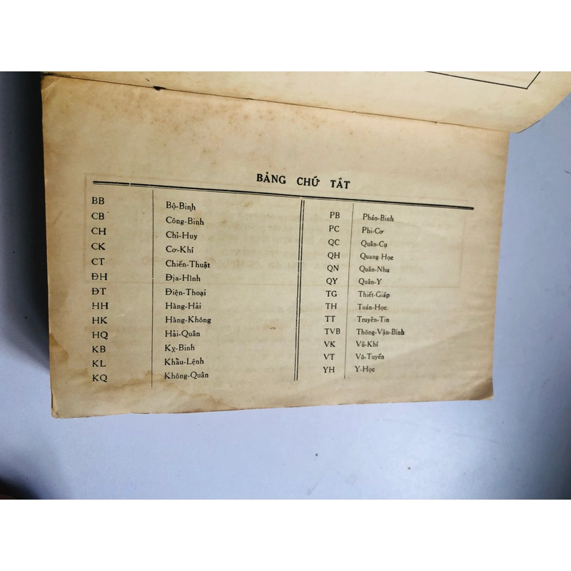 DANH TỪ QUÂN SỰ MỸ – PHÁP – VIỆT - trước 1975 552524