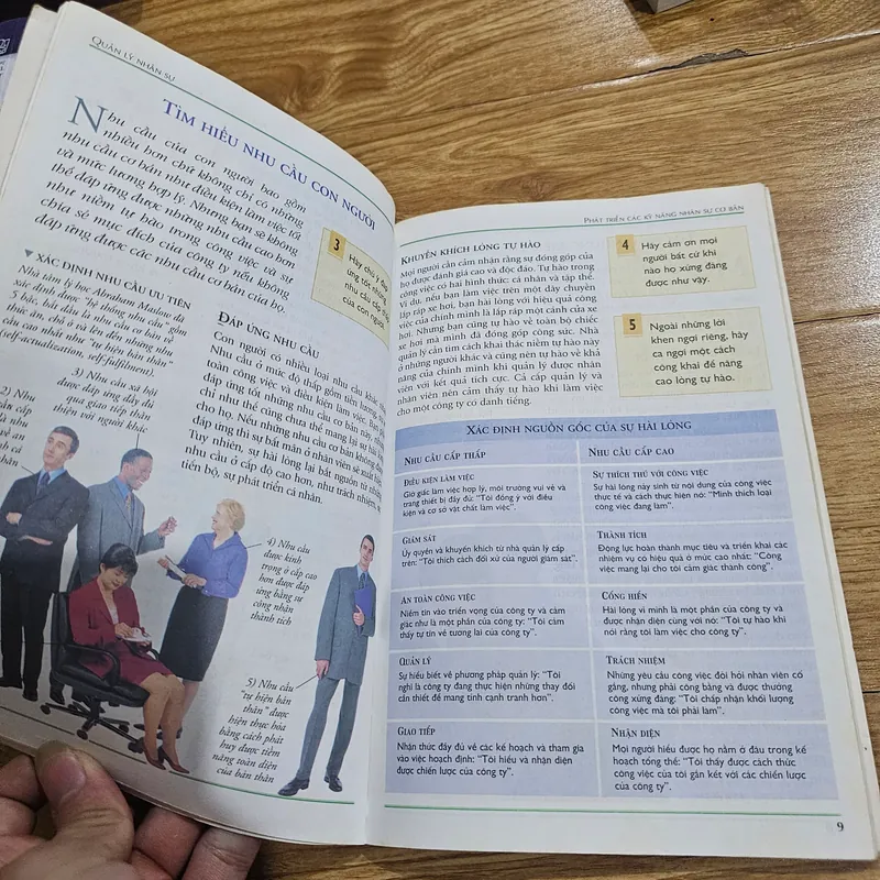 Quản lý nhân sự
 702906