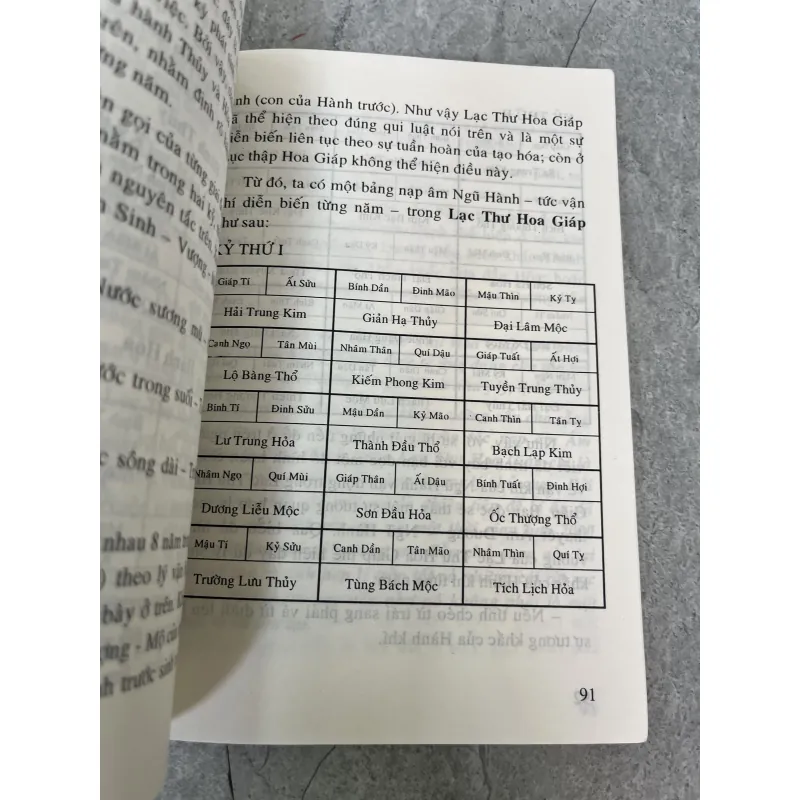 THỜI HÙNG VƯƠNG VÀ BÍ ẨN LỤC THẬP HOA GIÁP - NGUYỄN VŨ TUẤN ANH 974877