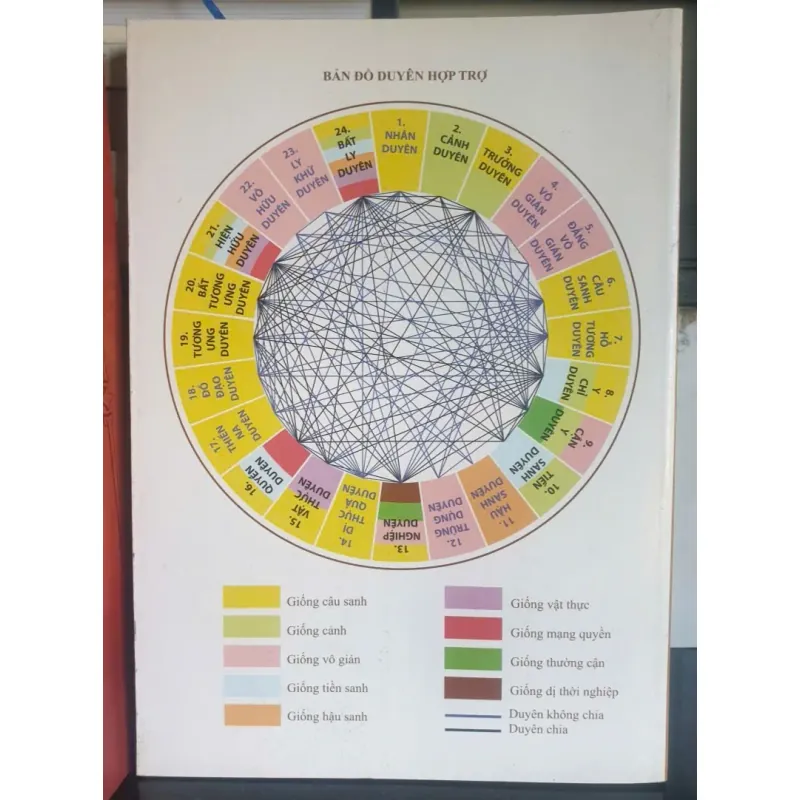 Bản Giải Siêu Lý Cao Học 717700