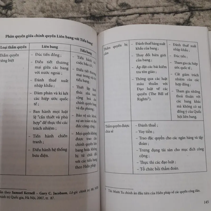 Sách chuyên khảo- Xây dựng và Bảo vệ HIẾN PHÁP Kinh nghiêm thế giới và Việt Nam.  762050