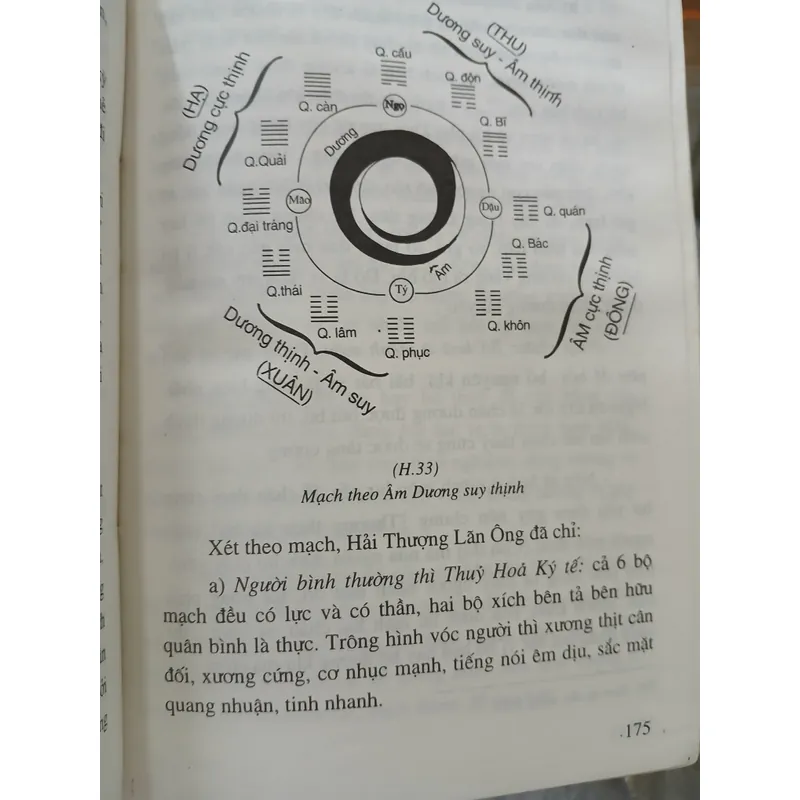 HỌC THUYẾT ÂM DƯƠNG VÀ PHƯƠNG DƯỢC CỔ TRUYỀN - HOÀNG TUẤN  736415