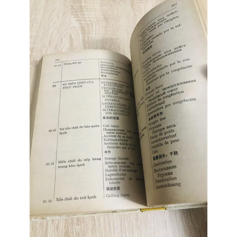 TỪ ĐIỂN KỸ THUẬT LẠNH (Việt – Anh – Nga – Pháp – Đức – Tây Ban Nha – Hán) 929637