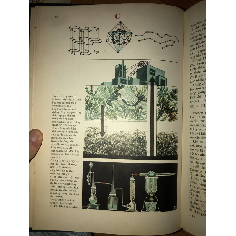 Từ điển bách khoa nhà hoá học trẻ tuổi  731806