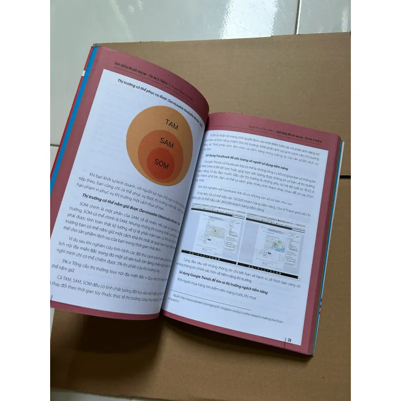 Khởi nghiệp đổi mới sáng tạo tư duy và công cụ - Nguyễn Đặng Tuấn Minh 748056