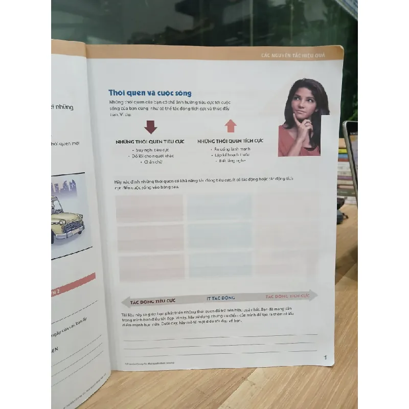 7 thói quen hiệu quả cho bạn trẻ làm chủ cuộc sống- Nguyễn Thị Phương Mai 699124