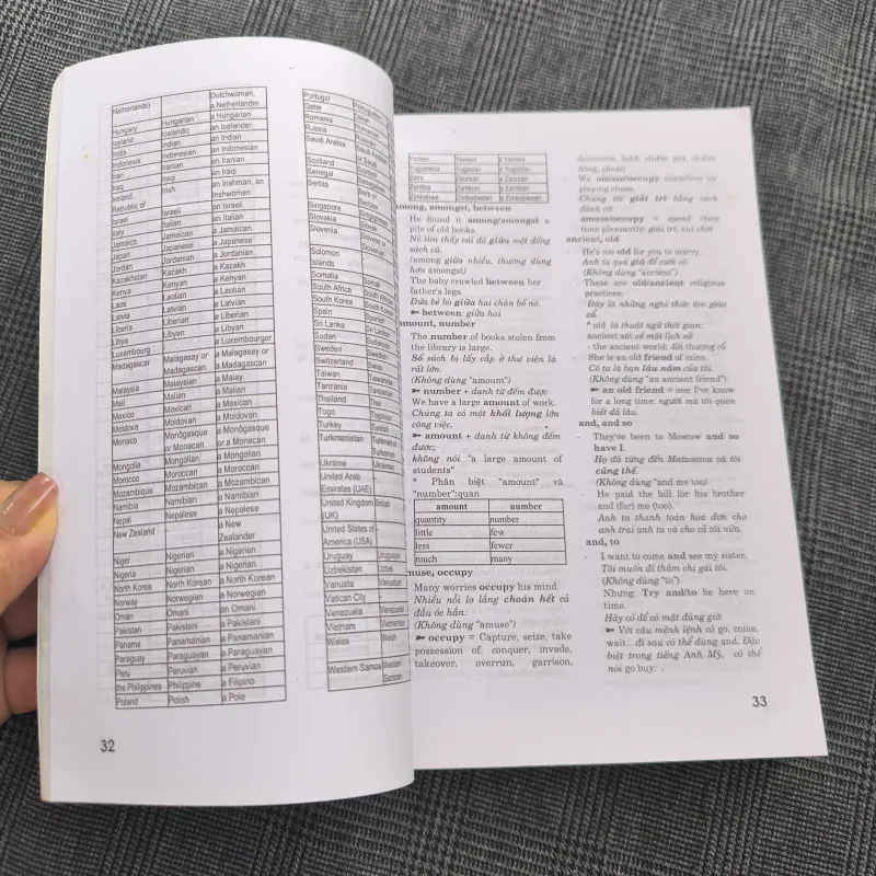 Từ Đúng - Từ Sai (Từ & Cấu trúc tiếng Anh hay nhầm lẫn) - Right Word - Wrong Word 564669