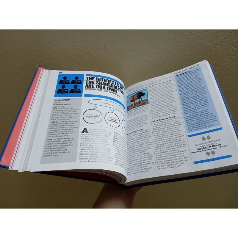 The business book DK english book sách tiếng Anh  997655