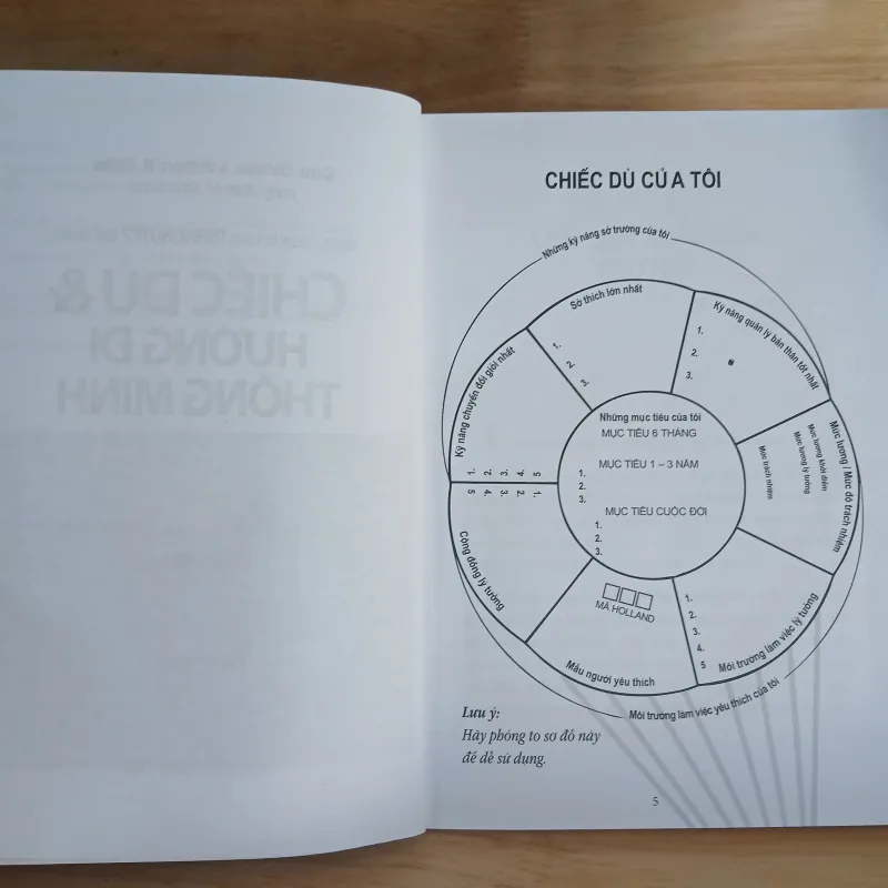 Chiếc Dù & Hướng Đi Thông Minh 932360