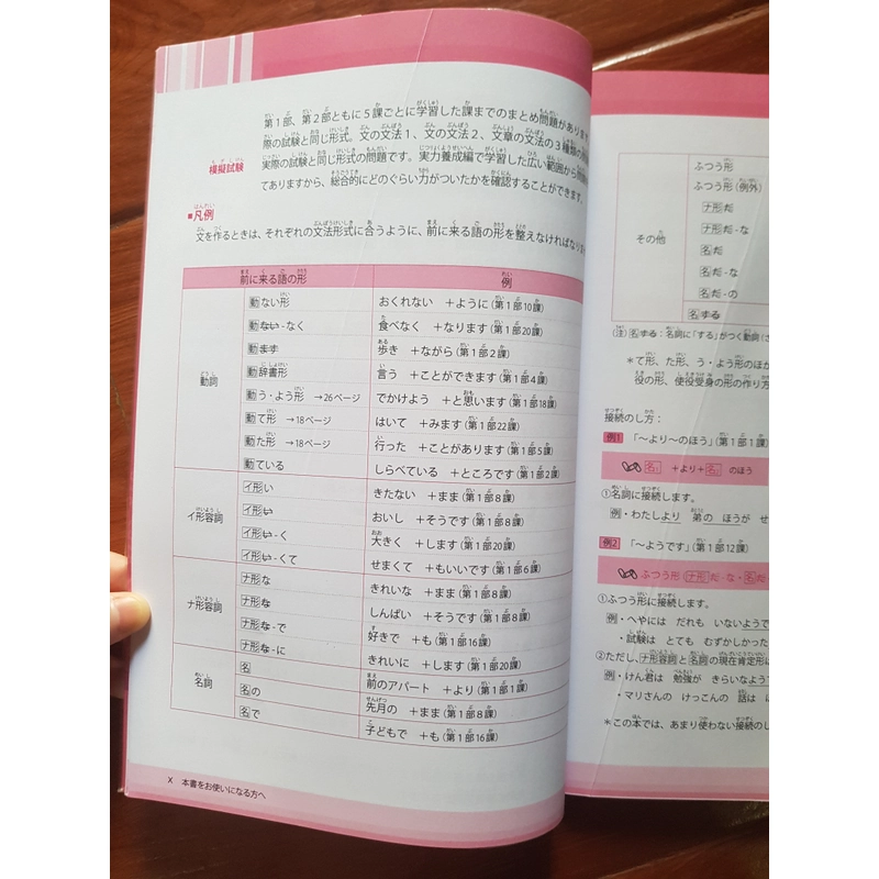 Tài liệu luyện thi năng lực tiếng nhật N4 Ngữ pháp - Shinkanzen Master (90%) 499596