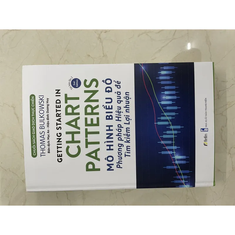 Mô hình biểu đồ Chart Patterns 603887