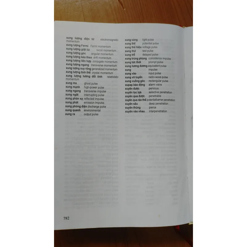 TỪ ĐIỂN VẬT LÝ  596175