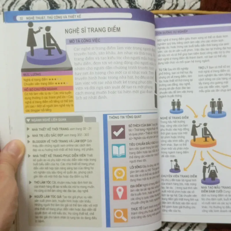 BÁCH KHOA TOÀN THƯ VỀ NGHỀ NGHIỆP  1009619