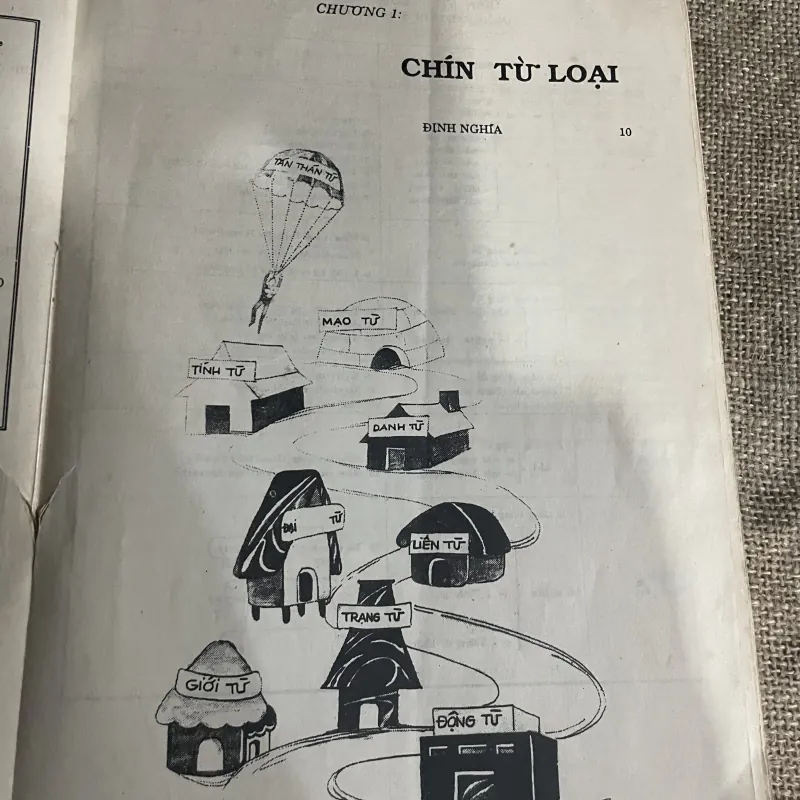 TÀI LIỆU TỰ HỌC TIẾNG ANH PHỔ THÔNG GIÚP TRÍ NHỚ VĂN PHẠM ANH VĂN 779432