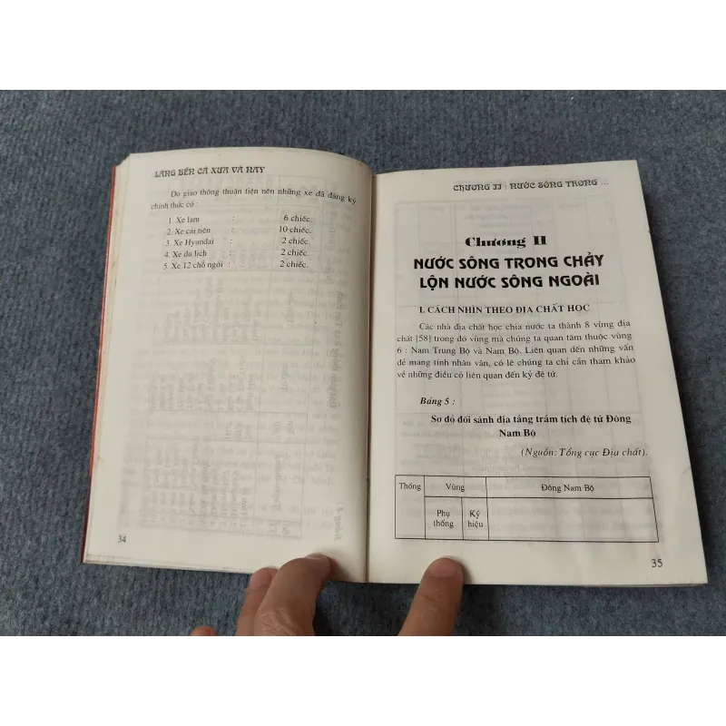 LÀNG BẾN CÁ XƯA VÀ NAY - BẢO TÀNG ĐỒNG NAI 729294