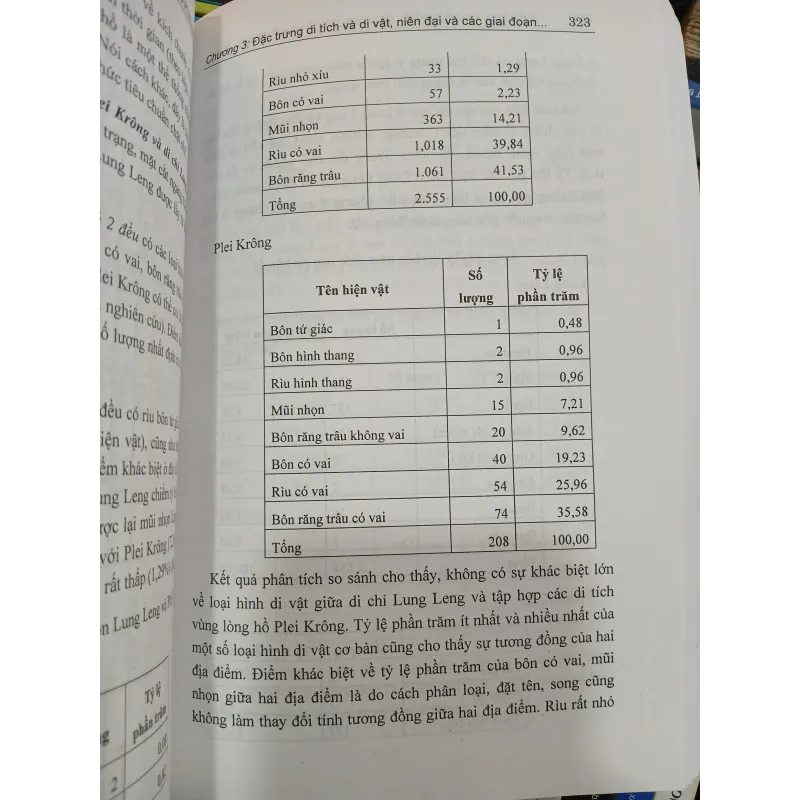 DẤU ẤN VĂN HÓA THỜI TIỀN SỬ - SƠ SỬ VÙNG LÒNG HỒ PLEI KRÔNG, KONTUM - NGUYỄN KHẮC SỬ 977385
